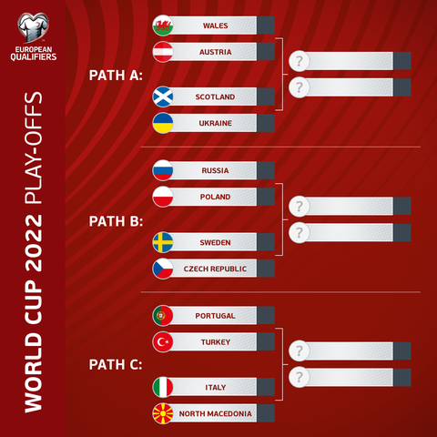 Ý và Bồ Đào Nha có thể quyết đấu giành vé đến World Cup 2022 - Ảnh 2. Ý và Bồ Đào Nha có thể quyết đấu giành vé đến World Cup 2022 - Ảnh 2.