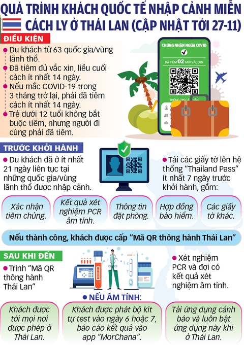 Đi lại quốc tế ra sao mùa COVID-19? - Ảnh 1. Đi lại quốc tế ra sao mùa COVID-19? - Ảnh 1.