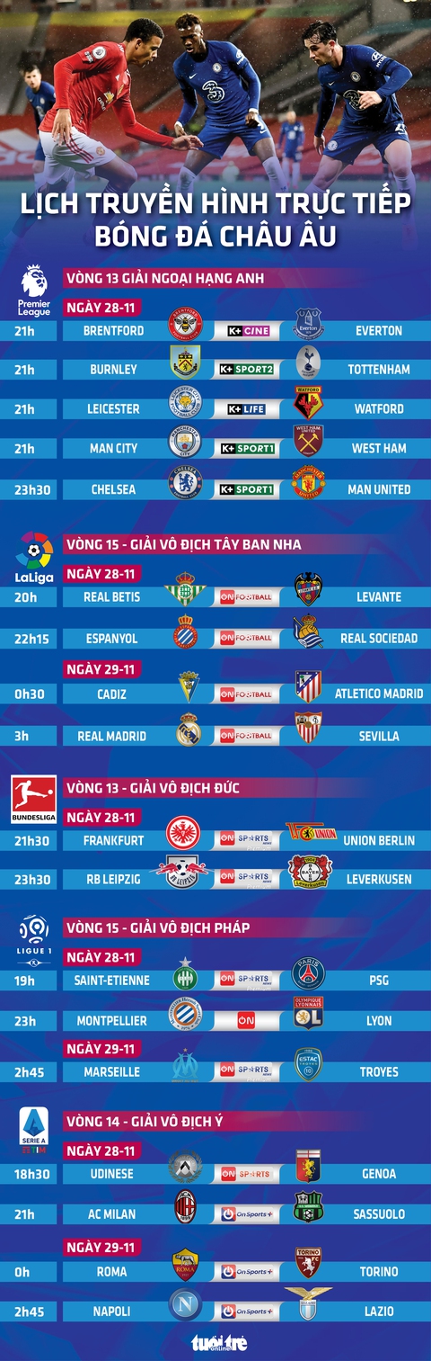 Lịch trực tiếp bóng đá châu Âu: Chelsea - Man United, Real - Sevilla - Ảnh 1. Lịch trực tiếp bóng đá châu Âu: Chelsea - Man United, Real - Sevilla - Ảnh 1.