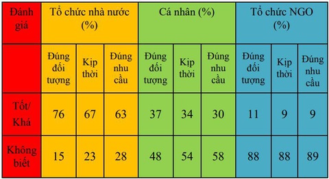 Cẩm nang từ thiện thời bình thường mới - Ảnh 2. Cẩm nang từ thiện thời bình thường mới - Ảnh 2.