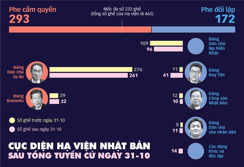 Người Nhật muốn sự ổn định - Ảnh 1. Người Nhật muốn sự ổn định - Ảnh 1.