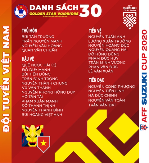 HLV Park Hang Seo loại 5 cầu thủ trước thềm AFF Suzuki Cup 2020 - Ảnh 3. HLV Park Hang Seo loại 5 cầu thủ trước thềm AFF Suzuki Cup 2020 - Ảnh 3.