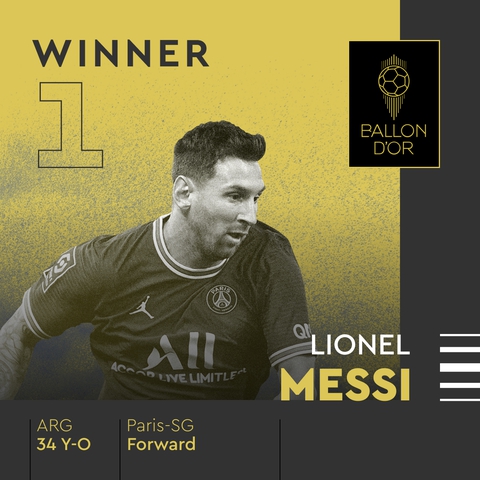 Messi giành Quả bóng vàng thứ 7 trong sự nghiệp - Ảnh 1. Messi giành Quả bóng vàng thứ 7 trong sự nghiệp - Ảnh 1.