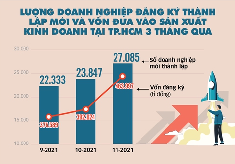 Doanh nghiệp hồng hào trở lại - Ảnh 2. Doanh nghiệp hồng hào trở lại - Ảnh 2.