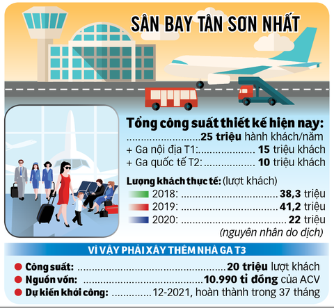 Kết nối hàng không tại TP.HCM: Gỡ ngay những vướng mắc - Ảnh 3. Kết nối hàng không tại TP.HCM: Gỡ ngay những vướng mắc - Ảnh 3.