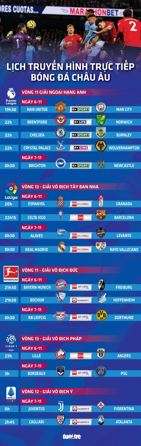 Lịch trực tiếp bóng đá châu Âu 6-11: Man United gặp Man City - Ảnh 1. Lịch trực tiếp bóng đá châu Âu 6-11: Man United gặp Man City - Ảnh 1.