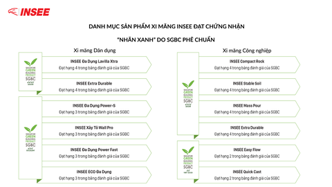 Xi măng INSEE nhận chứng chỉ EPD quốc tế - Ảnh 2. Xi măng INSEE nhận chứng chỉ EPD quốc tế - Ảnh 2.