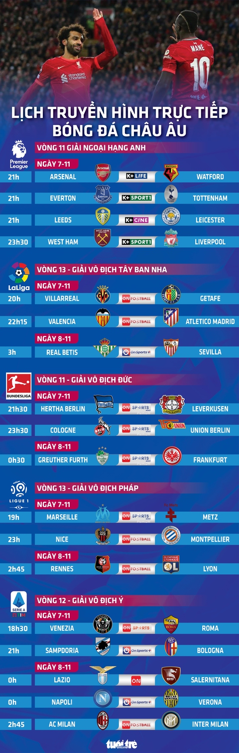 Lịch trực tiếp bóng đá châu Âu 7-11: Everton - Tottenham, AC Milan - Inter - Ảnh 1. Lịch trực tiếp bóng đá châu Âu 7-11: Everton - Tottenham, AC Milan - Inter - Ảnh 1.