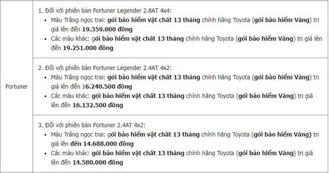 Toyota tung ưu đãi ‘khủng’ - Fortuner tiếp tục ‘hút sóng’ - Ảnh 2. Toyota tung ưu đãi ‘khủng’ - Fortuner tiếp tục ‘hút sóng’ - Ảnh 2.