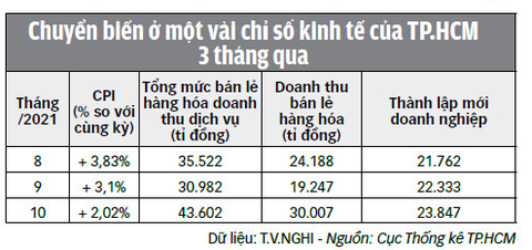 5 giải pháp cấp bách cần làm để kinh tế phục hồi, chuyển biến tích cực - Ảnh 4. 5 giải pháp cấp bách cần làm để kinh tế phục hồi, chuyển biến tích cực - Ảnh 4.