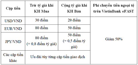 VietinBank cùng doanh nghiệp tối ưu hóa các chi phí - Ảnh 1. VietinBank cùng doanh nghiệp tối ưu hóa các chi phí - Ảnh 1.
