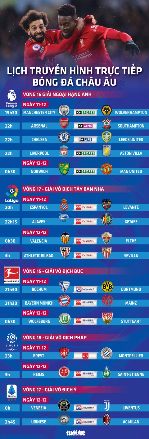 Lịch trực tiếp bóng đá châu Âu 11-12: Man City, Man United, Chelsea, Liverpool thi đấu - Ảnh 1. Lịch trực tiếp bóng đá châu Âu 11-12: Man City, Man United, Chelsea, Liverpool thi đấu - Ảnh 1.