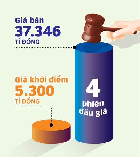 Đấu giá 4 lô đất vàng ở Thủ Thiêm thu về 37.350 tỉ: Tín hiệu vui thu hút đầu tư? - Ảnh 2. Đấu giá 4 lô đất vàng ở Thủ Thiêm thu về 37.350 tỉ: Tín hiệu vui thu hút đầu tư? - Ảnh 2.