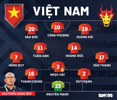 Việt Nam thắng thuyết phục Malaysia 3-0 ở AFF Cup 2020 - Ảnh 4. Việt Nam thắng thuyết phục Malaysia 3-0 ở AFF Cup 2020 - Ảnh 4.
