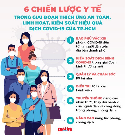 Tin sáng 13-12: Bộ Y tế chấp thuận đề nghị của Hà Nội: xác định ca COVID-19 qua test nhanh - Ảnh 4. Tin sáng 13-12: Bộ Y tế chấp thuận đề nghị của Hà Nội: xác định ca COVID-19 qua test nhanh - Ảnh 4.