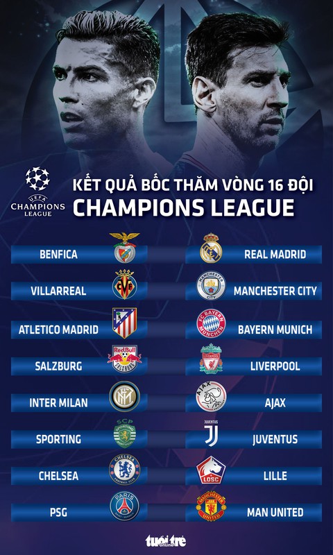 Bốc thăm vòng 16 đội Champions League: PSG gặp Man United, Messi chạm trán Ronaldo - Ảnh 2. Bốc thăm vòng 16 đội Champions League: PSG gặp Man United, Messi chạm trán Ronaldo - Ảnh 2.