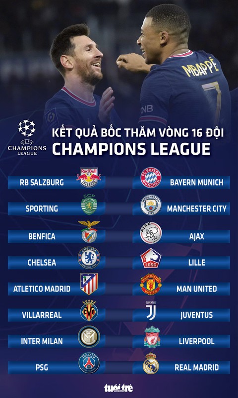 Bốc thăm lại Champions League: PSG gặp Real Madrid, Atletico Madrid đụng Man United - Ảnh 1. Bốc thăm lại Champions League: PSG gặp Real Madrid, Atletico Madrid đụng Man United - Ảnh 1.