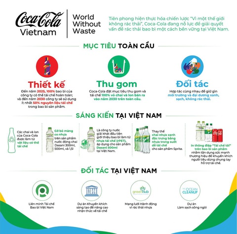 Coca-Cola vào Top 3 doanh nghiệp phát triển bền vững Việt Nam - Ảnh 2. Coca-Cola vào Top 3 doanh nghiệp phát triển bền vững Việt Nam - Ảnh 2.