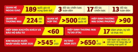 Nâng tầm ngoại giao kinh tế - Ảnh 5. Nâng tầm ngoại giao kinh tế - Ảnh 5.