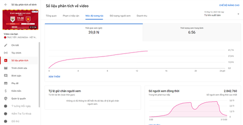 Next Media xác lập kỷ lục trên YouTube trong trận Việt Nam - Indonesia - Ảnh 1. Next Media xác lập kỷ lục trên YouTube trong trận Việt Nam - Indonesia - Ảnh 1.