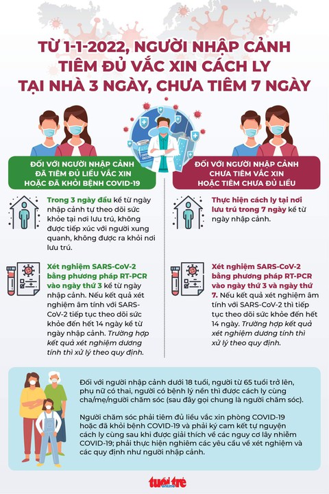 Tin sáng 17-12: TP.HCM xin chi viện khẩn 900 y bác sĩ chuyên hồi sức cấp cứu - Ảnh 4. Tin sáng 17-12: TP.HCM xin chi viện khẩn 900 y bác sĩ chuyên hồi sức cấp cứu - Ảnh 4.
