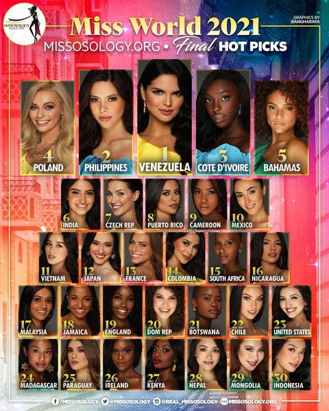 Miss World 2021 tạm hoãn là quyết định cần thiết, hoa hậu Đỗ Thị Hà vẫn sẽ quay lại dự thi - Ảnh 9. Miss World 2021 tạm hoãn là quyết định cần thiết, hoa hậu Đỗ Thị Hà vẫn sẽ quay lại dự thi - Ảnh 9.