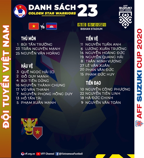 HLV Park Hang Seo loại trung vệ Đình Trọng khỏi trận Campuchia - Ảnh 3. HLV Park Hang Seo loại trung vệ Đình Trọng khỏi trận Campuchia - Ảnh 3.