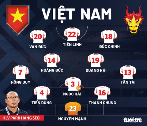 Bất lực trước Thái Lan ở bán kết lượt về, Việt Nam thành cựu vương AFF Cup - Ảnh 3. Bất lực trước Thái Lan ở bán kết lượt về, Việt Nam thành cựu vương AFF Cup - Ảnh 3.
