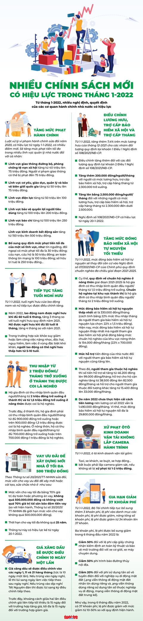 Nhiều chính sách mới có hiệu lực trong tháng 1-2022 - Ảnh 1. Nhiều chính sách mới có hiệu lực trong tháng 1-2022 - Ảnh 1.
