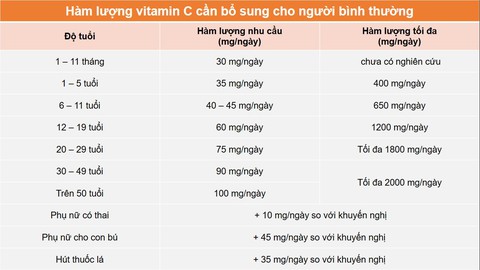 F0 điều trị tại nhà tự bổ sung nhiều vitamin C bị đau bụng, buồn nôn - Ảnh 2. F0 điều trị tại nhà tự bổ sung nhiều vitamin C bị đau bụng, buồn nôn - Ảnh 2.