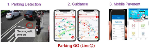 đạu xe đạu xe
