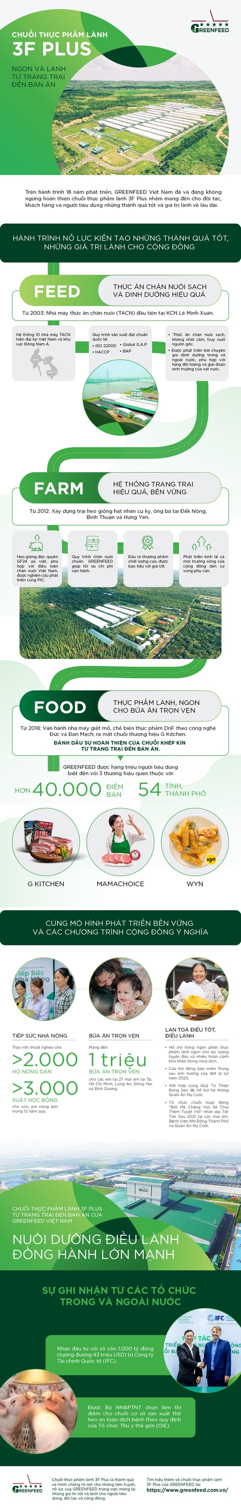 Chuỗi thực phẩm 3F Plus: Ngon và lành từ trang trại đến bàn ăn - Ảnh 1. Chuỗi thực phẩm 3F Plus: Ngon và lành từ trang trại đến bàn ăn - Ảnh 1.