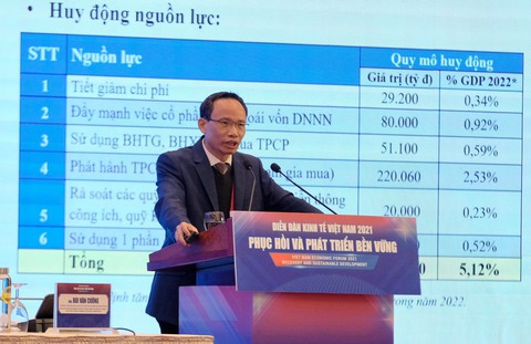 Cần gói kích thích kinh tế kịp thời và đủ mạnh, nếu không sẽ tụt hậu - Ảnh 1. Cần gói kích thích kinh tế kịp thời và đủ mạnh, nếu không sẽ tụt hậu - Ảnh 1.