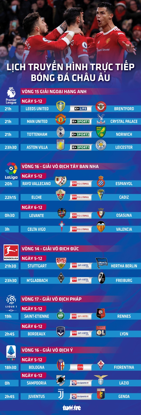 Lịch trực tiếp bóng đá châu Âu ngày 5 và 6-12: Man United - Crystal Palace, Juventus thi đấu - Ảnh 1. Lịch trực tiếp bóng đá châu Âu ngày 5 và 6-12: Man United - Crystal Palace, Juventus thi đấu - Ảnh 1.
