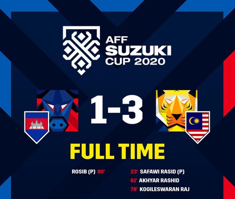 Thắng dễ Campuchia, Malaysia khởi đầu thuận lợi ở AFF Cup - Ảnh 1. Thắng dễ Campuchia, Malaysia khởi đầu thuận lợi ở AFF Cup - Ảnh 1.