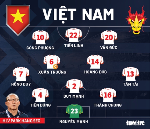 Việt Nam thắng Lào 2-0 ở trận mở màn AFF Cup 2020 - Ảnh 4. Việt Nam thắng Lào 2-0 ở trận mở màn AFF Cup 2020 - Ảnh 4.
