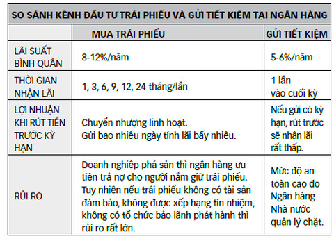 Ngăn bom nổ chậm trái phiếu doanh nghiệp - Ảnh 4. Ngăn bom nổ chậm trái phiếu doanh nghiệp - Ảnh 4.