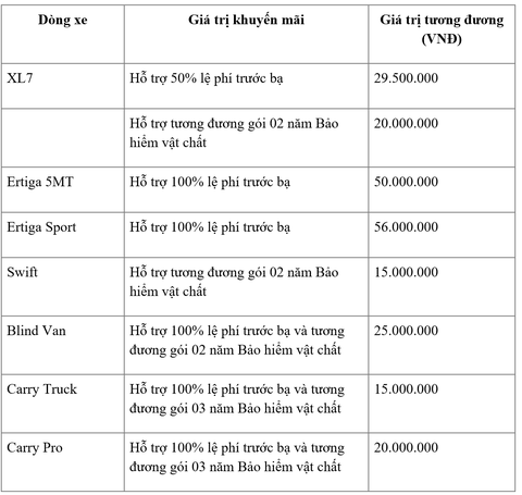 Đạt doanh số cao chưa từng có, Suzuki tung ưu đãi lớn nhất năm 2021 - Ảnh 8. Đạt doanh số cao chưa từng có, Suzuki tung ưu đãi lớn nhất năm 2021 - Ảnh 8.