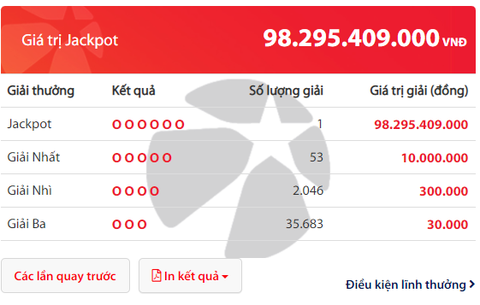 Vé Jackpot suýt soát 100 tỉ tích lũy gần 2 tháng đã có người trúng ở Hà Nội - Ảnh 1. Vé Jackpot suýt soát 100 tỉ tích lũy gần 2 tháng đã có người trúng ở Hà Nội - Ảnh 1.