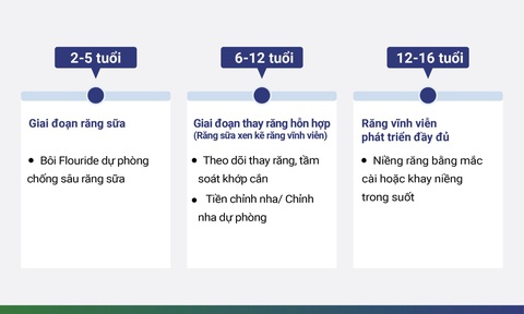 Thời điểm vàng để niềng răng cho trẻ - Ảnh 1. Thời điểm vàng để niềng răng cho trẻ - Ảnh 1.