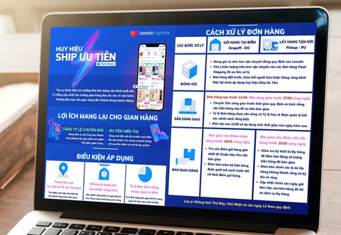 Lời giải cho câu hỏi vì sao các sàn thương mại điện tử lại sale quanh năm - Ảnh 3. Lời giải cho câu hỏi vì sao các sàn thương mại điện tử lại sale quanh năm - Ảnh 3.