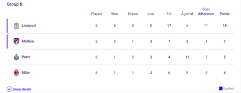 Atletico Madrid lách qua khe cửa hẹp, giành vé đi tiếp ở Champions League - Ảnh 5. Atletico Madrid lách qua khe cửa hẹp, giành vé đi tiếp ở Champions League - Ảnh 5.