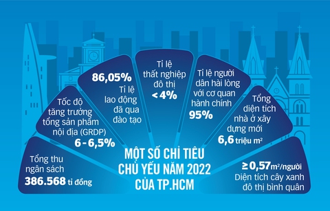 Kịch bản nào để TP.HCM phục hồi kinh tế? - Ảnh 4. Kịch bản nào để TP.HCM phục hồi kinh tế? - Ảnh 4.
