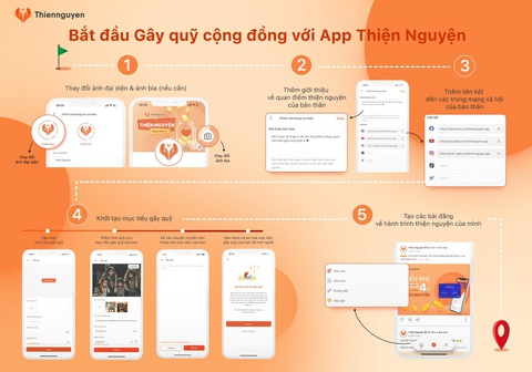 MB cùng doanh nghiệp và cộng đồng phục hồi kinh tế, đời sống xã hội - Ảnh 2. MB cùng doanh nghiệp và cộng đồng phục hồi kinh tế, đời sống xã hội - Ảnh 2.