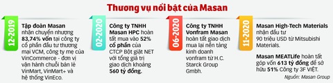 Vượt chướng ngại vật, kỳ lân ngành hàng tiêu dùng tăng tốc - Ảnh 3. Vượt chướng ngại vật, kỳ lân ngành hàng tiêu dùng tăng tốc - Ảnh 3.