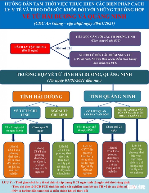 68 người về An Giang từ Hải Dương và Quảng Ninh có kết quả âm tính với COVID-19 - Ảnh 1. 68 người về An Giang từ Hải Dương và Quảng Ninh có kết quả âm tính với COVID-19 - Ảnh 1.