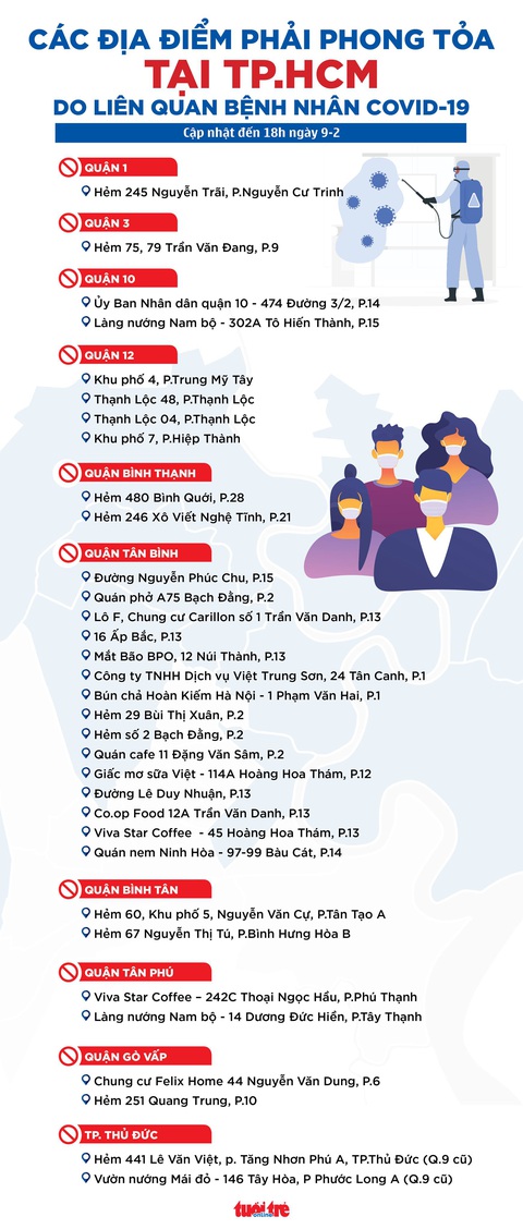 Đồ họa: 33 điểm phong tỏa tại TP.HCM vì COVID-19 là những điểm nào? - Ảnh 1. Đồ họa: 33 điểm phong tỏa tại TP.HCM vì COVID-19 là những điểm nào? - Ảnh 1.