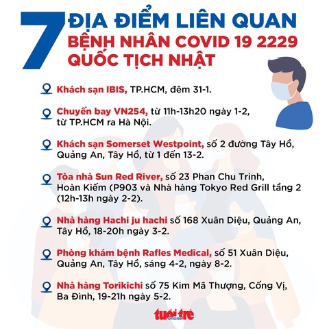 Bệnh nhân COVID-19 người Nhật tử vong ở Hà Nội: Lấy mẫu xét nghiệm tại 3 quận - Ảnh 1. Bệnh nhân COVID-19 người Nhật tử vong ở Hà Nội: Lấy mẫu xét nghiệm tại 3 quận - Ảnh 1.