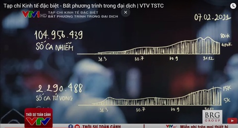 Bất phương trình trong đại dịch: Chưa có tiền lệ, biết bao giờ cho đến ngày xưa? - Ảnh 3. Bất phương trình trong đại dịch: Chưa có tiền lệ, biết bao giờ cho đến ngày xưa? - Ảnh 3.