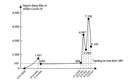 GS Nguyễn Thiện Nhân nhận định về làn sóng lây nhiễm COVID-19 - Ảnh 8. GS Nguyễn Thiện Nhân nhận định về làn sóng lây nhiễm COVID-19 - Ảnh 8.